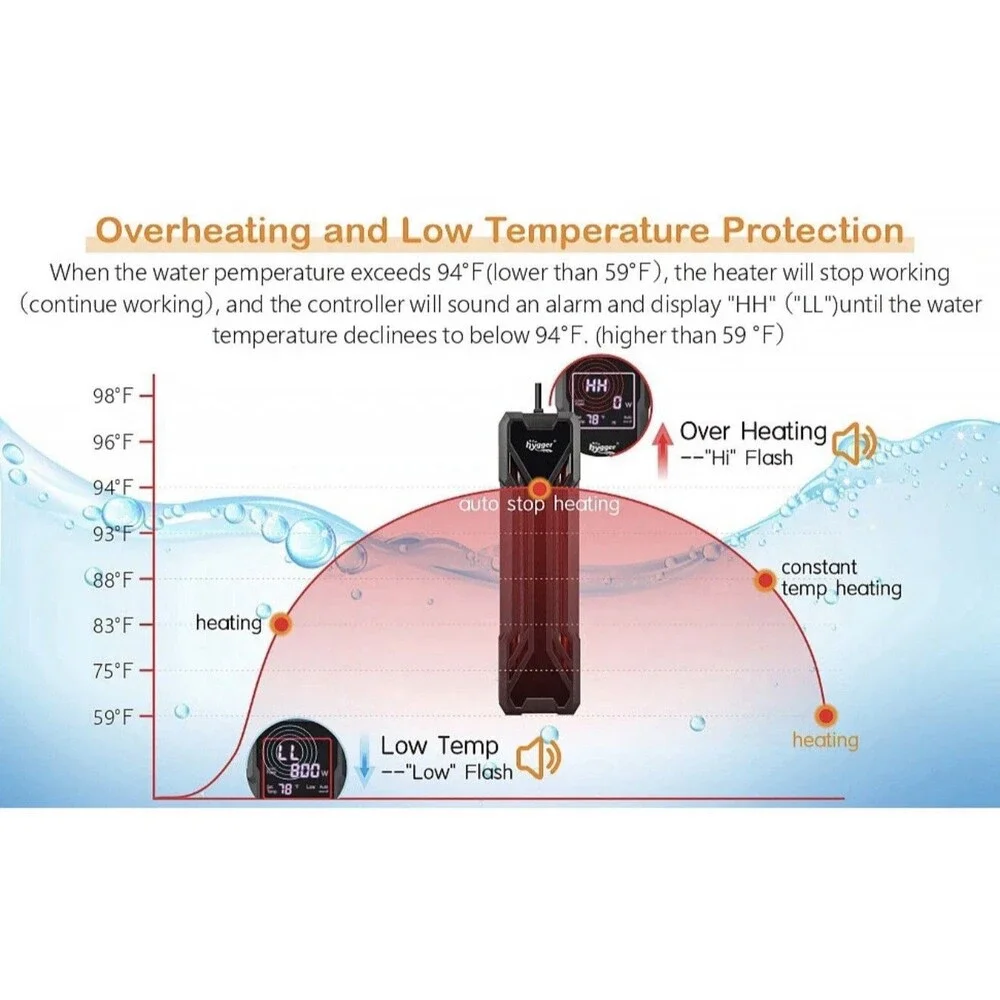 hygger LCD Digital Aquarium Heater 300W 500W 800W 1000W Submersible Fish Tank